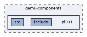 qemu-components/pl031