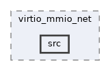 qemu-components/virtio_mmio_net/src