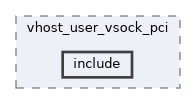 qemu-components/pci/vhost_user_vsock_pci/include