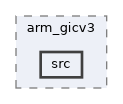 qemu-components/irq-ctrl/arm_gicv3/src
