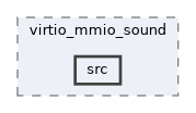 qemu-components/virtio_mmio_sound/src