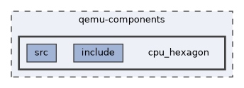qemu-components/cpu_hexagon