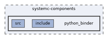 systemc-components/python_binder