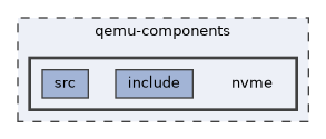 qemu-components/nvme