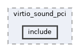 qemu-components/pci/virtio_sound_pci/include