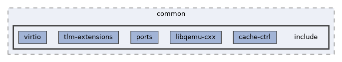 qemu-components/common/include