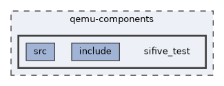 qemu-components/sifive_test