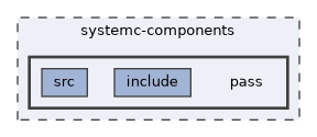 systemc-components/pass