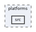 platforms/src