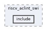 qemu-components/irq-ctrl/riscv_aclint_swi/include