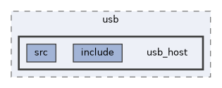 qemu-components/usb/usb_host