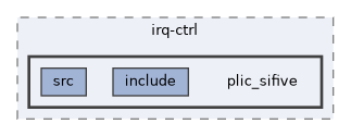 qemu-components/irq-ctrl/plic_sifive