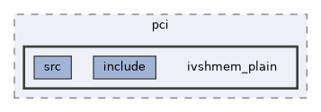 qemu-components/pci/ivshmem_plain