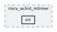 qemu-components/timer/riscv_aclint_mtimer/src
