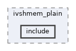 qemu-components/pci/ivshmem_plain/include