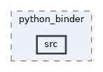 systemc-components/python_binder/src