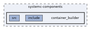systemc-components/container_builder