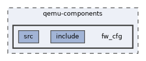 qemu-components/fw_cfg