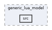 systemc-components/generic_lua_model/src