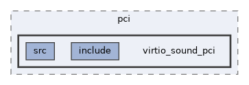 qemu-components/pci/virtio_sound_pci