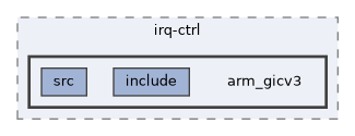 qemu-components/irq-ctrl/arm_gicv3