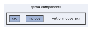 qemu-components/virtio_mouse_pci