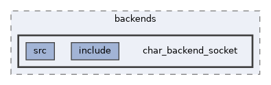 systemc-components/backends/char_backend_socket