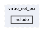 qemu-components/pci/virtio_net_pci/include
