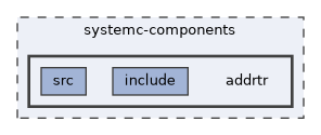 systemc-components/addrtr