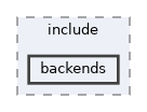 systemc-components/common/include/backends