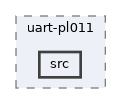 systemc-components/uart/uart-pl011/src