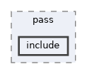 systemc-components/pass/include