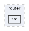 systemc-components/router/src