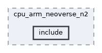 qemu-components/cpu_arm/cpu_arm_neoverse_n2/include
