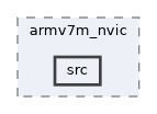 qemu-components/irq-ctrl/armv7m_nvic/src