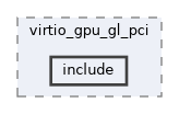 qemu-components/pci/virtio_gpu_gl_pci/include