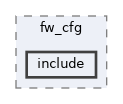 qemu-components/fw_cfg/include