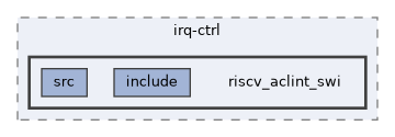 qemu-components/irq-ctrl/riscv_aclint_swi