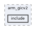 qemu-components/irq-ctrl/arm_gicv2/include