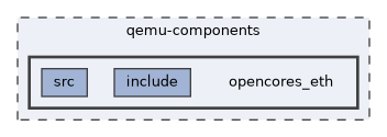 qemu-components/opencores_eth