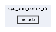 qemu-components/cpu_arm/cpu_arm_cortex_r5/include