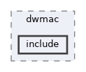 systemc-components/macs/dwmac/include