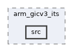 qemu-components/irq-ctrl/arm_gicv3_its/src