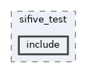 qemu-components/sifive_test/include