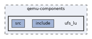 qemu-components/ufs_lu