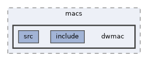 systemc-components/macs/dwmac