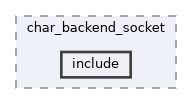 systemc-components/backends/char_backend_socket/include