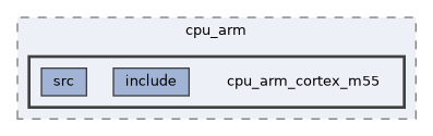 qemu-components/cpu_arm/cpu_arm_cortex_m55