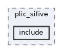 qemu-components/irq-ctrl/plic_sifive/include