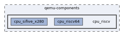 qemu-components/cpu_riscv